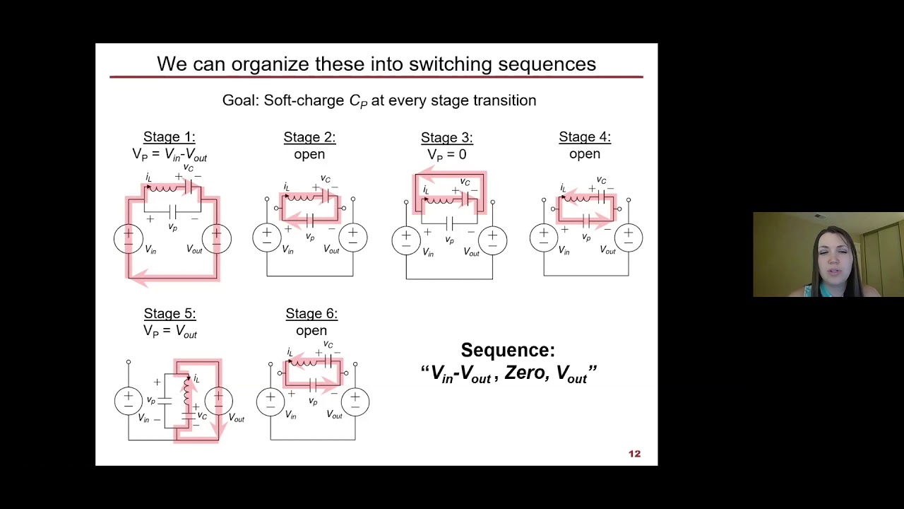 Jessica Boles—Miniaturizing power electronics through piezoelectric energy storage