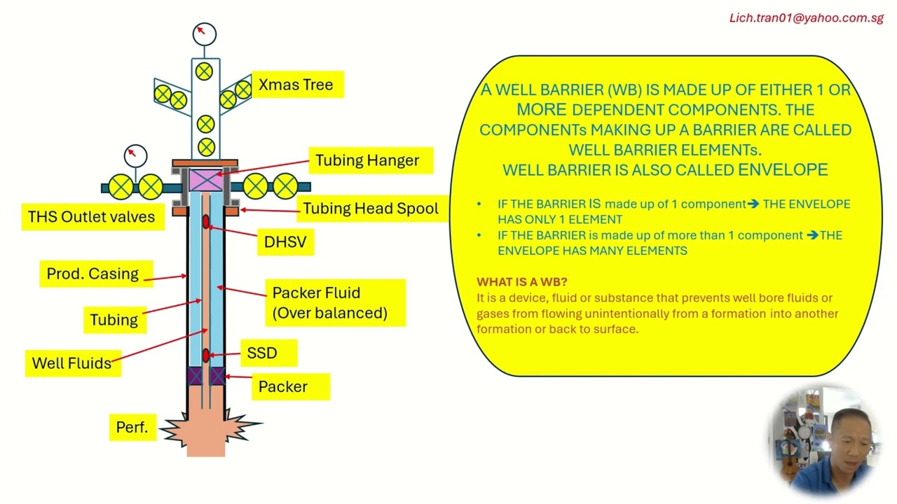 Well Control - Well Barrier - Well Barrier Envelope - Well Barrier Elements
