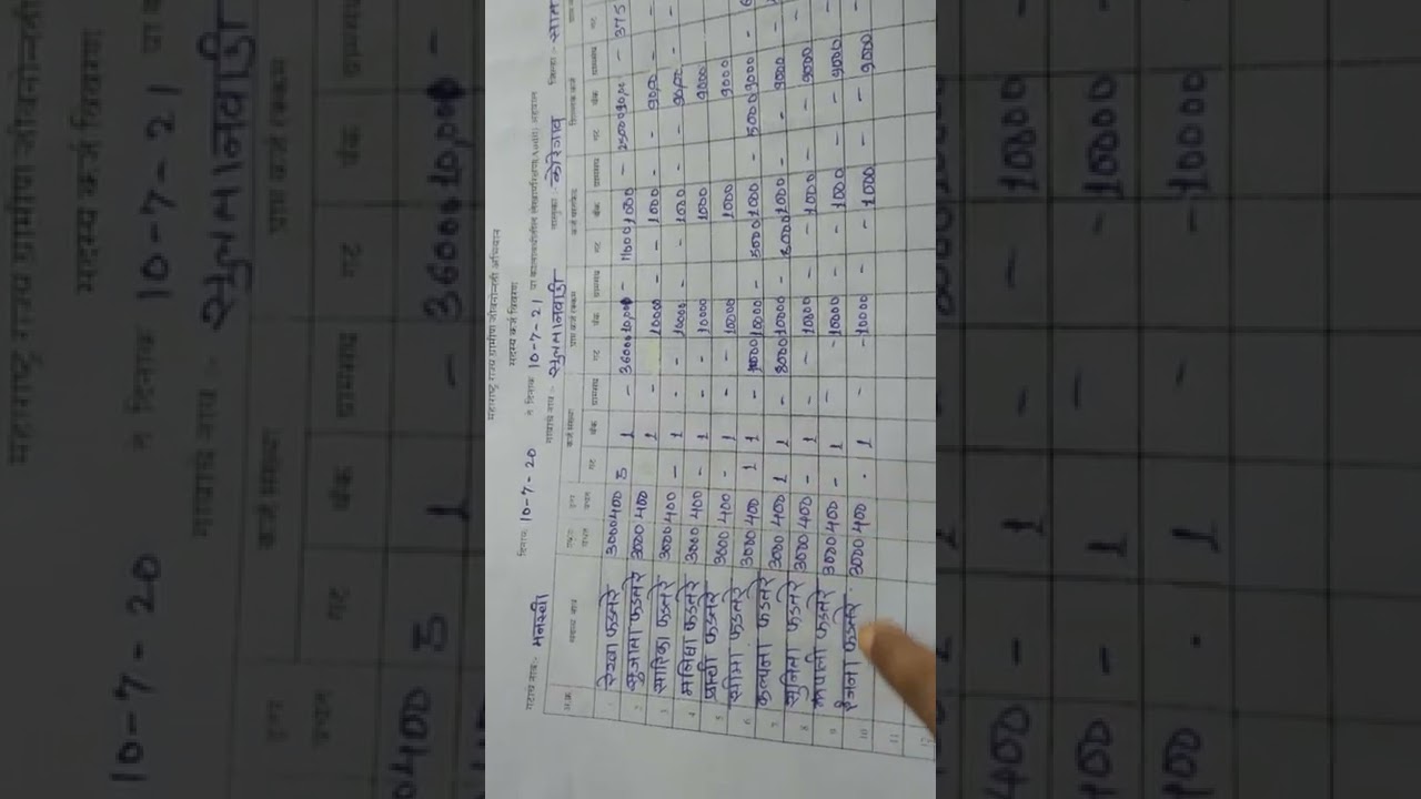 Shg Audit