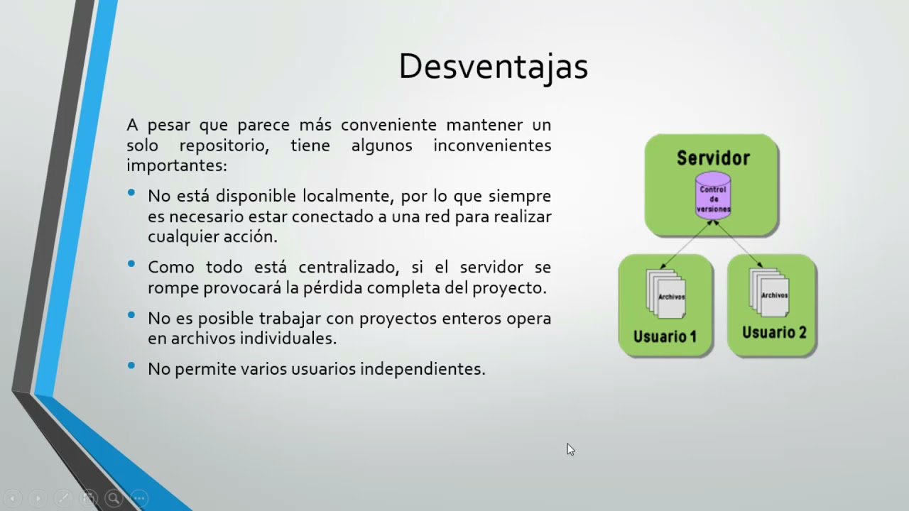Tipos de sistemas de control de versiones