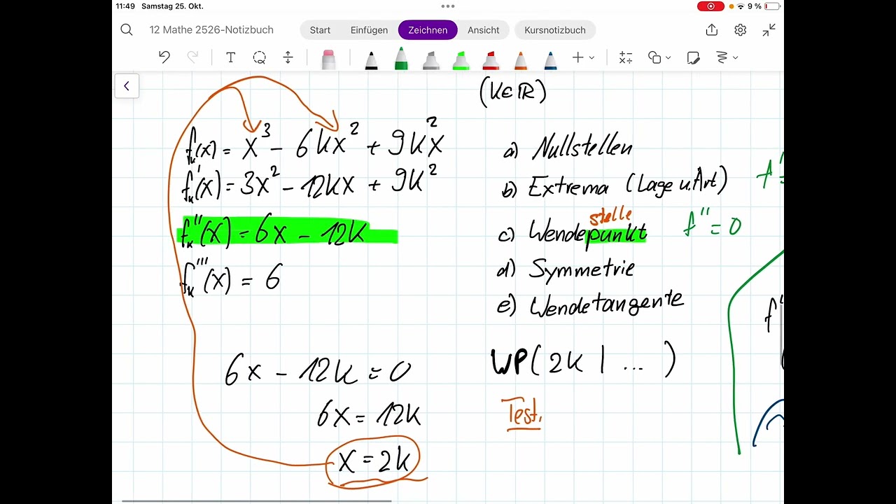 Mathe12: Kurvendiskussion mit Parameter