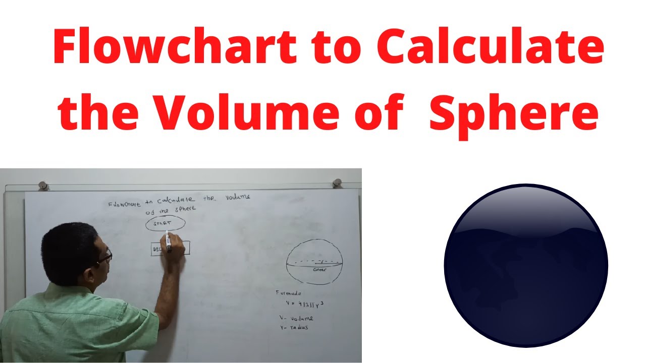 Flowchart to calculate the volume of  sphere