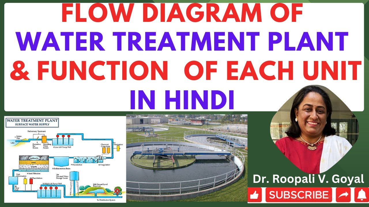 Flow Diagram  of Water Treatment Plant & Functions  of units हिंदी भाषा में: A Comprehensive Guide