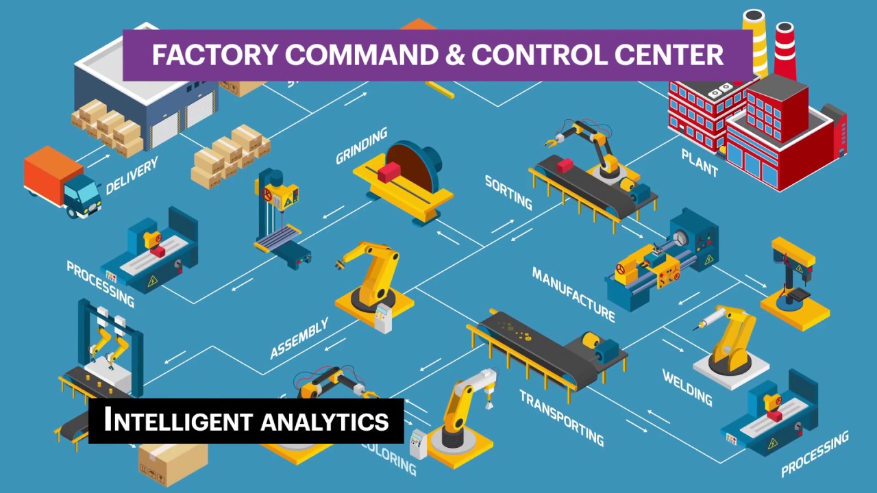 Factory Command & Control Center – Centralize performance management in Manufacturing