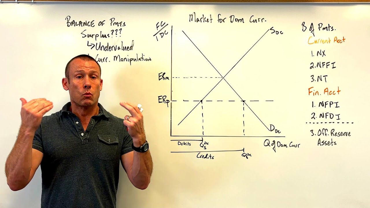 What is a Balance of Payments Surplus?  An Undervalued Currency