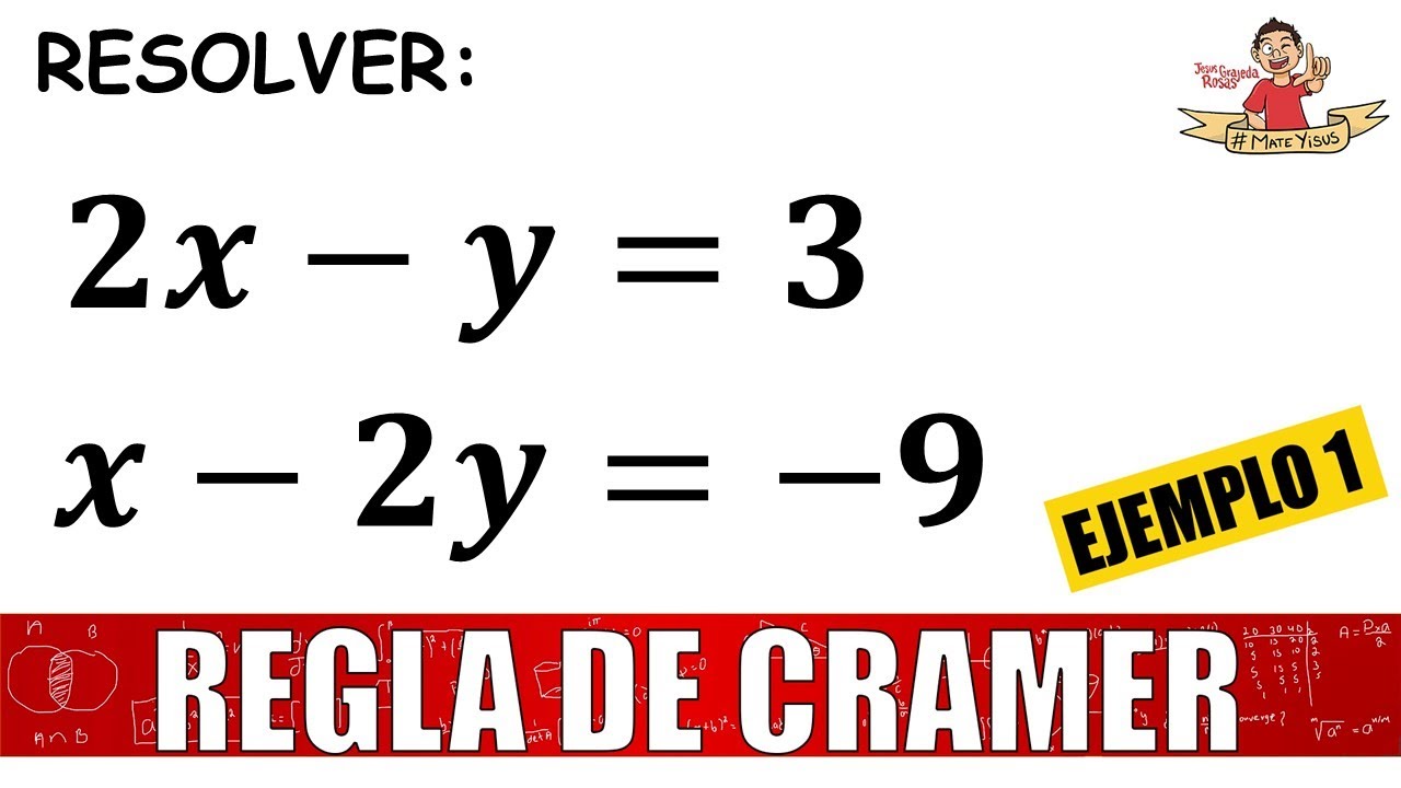 Método de determinantes (Regla de Cramer). Sistemas de ecuaciones de 2x2. Ej. 1