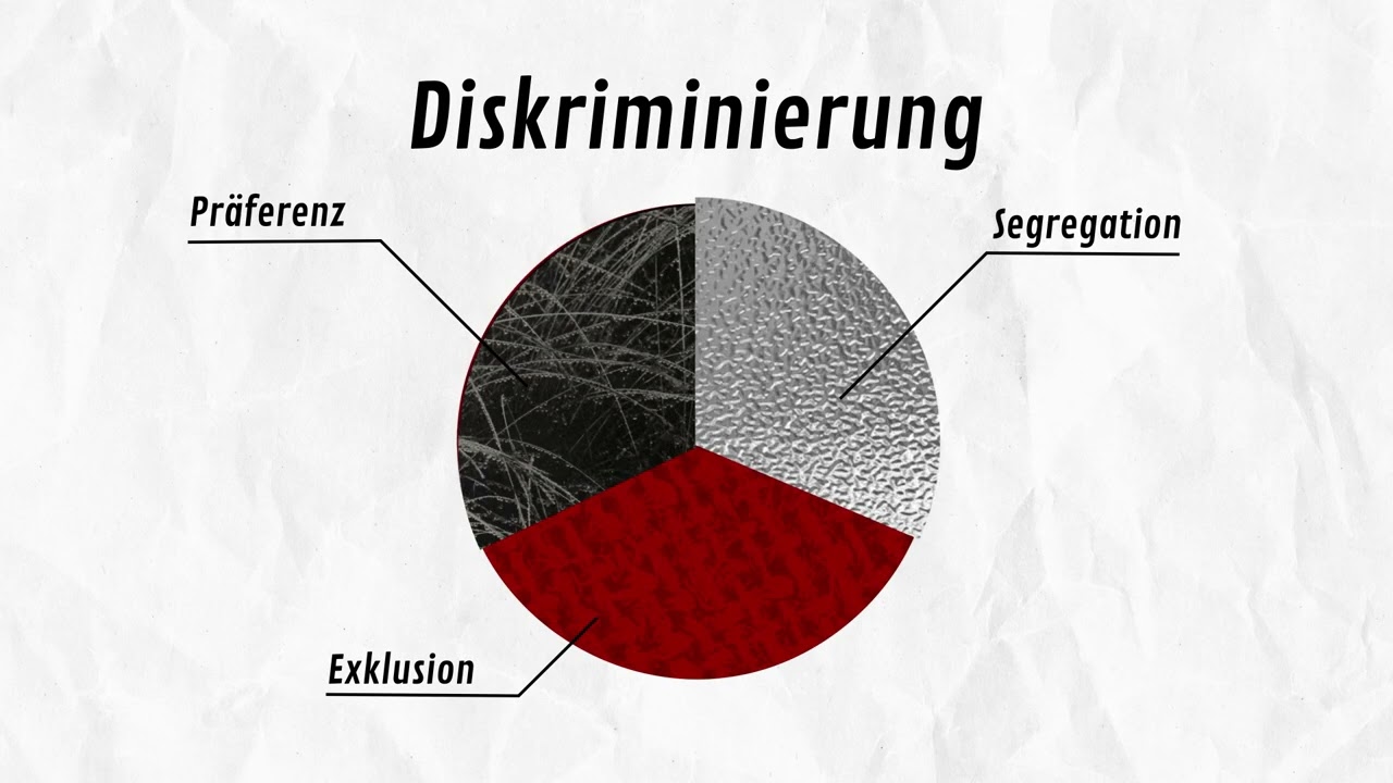 Was ist Diskriminierung? | Einfach erkl&auml;rt | ZhdK
