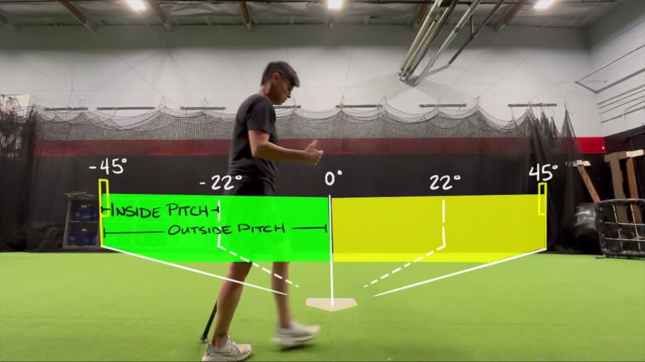 What is Green Zone Hitting? For Baseball and Softball Players, Coaches, and Parents
