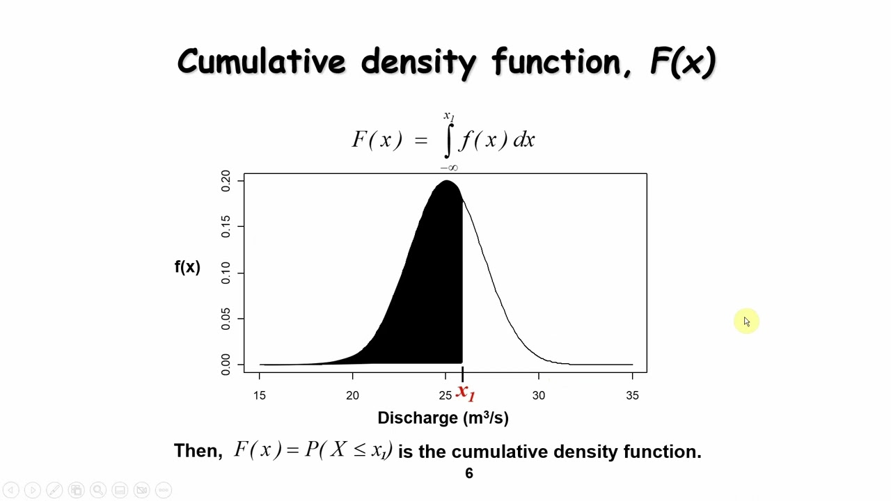 Flood Frequency Analysis (Part 1)
