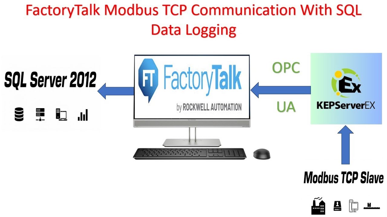 FactoryTalk Scada Modbus, other brands PLC and SQL Logging Communication #allenbradley #siemens 