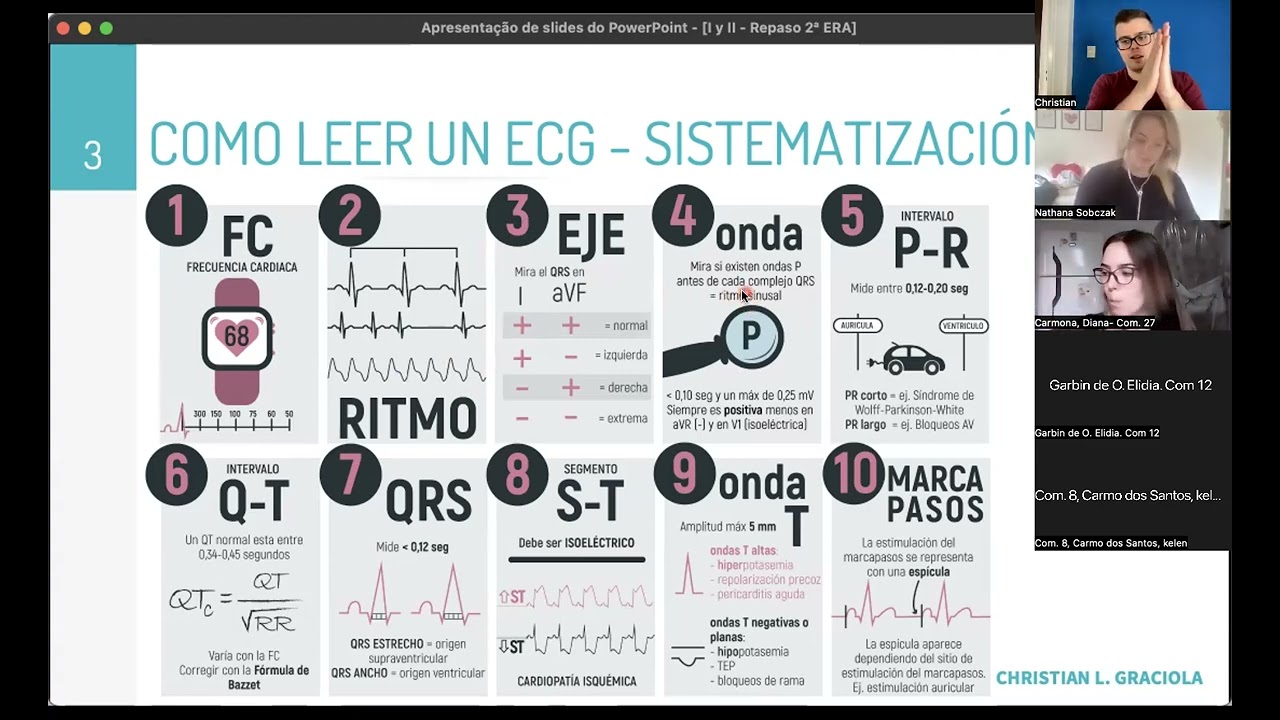 Repaso I y II 2ª ERA