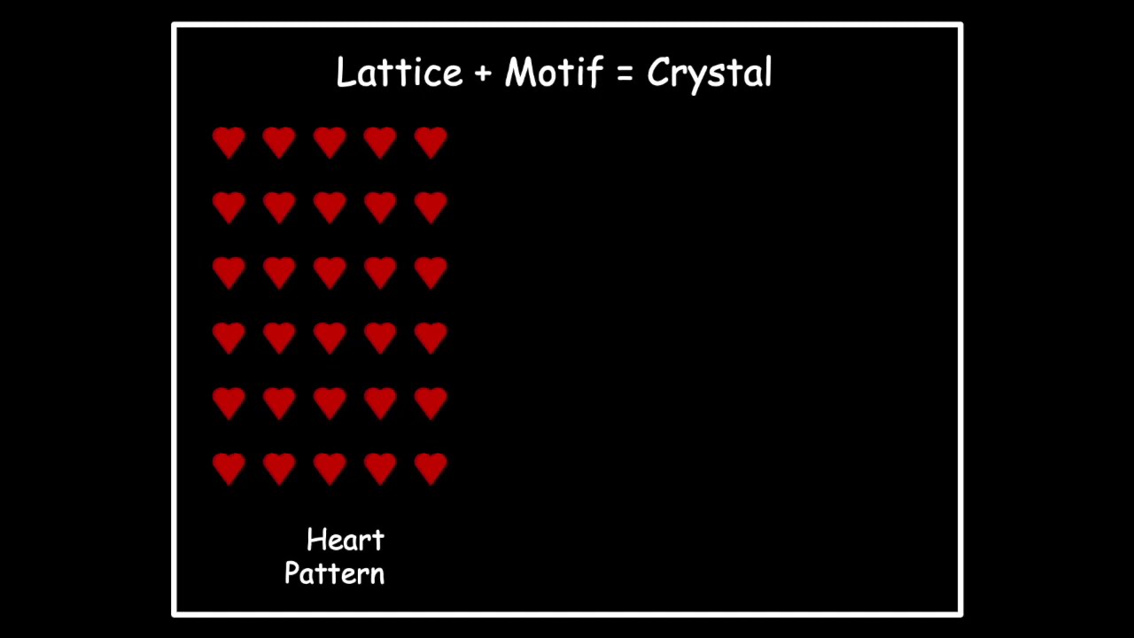 Crystallography Lec 7: Crystal = Lattice + Motif