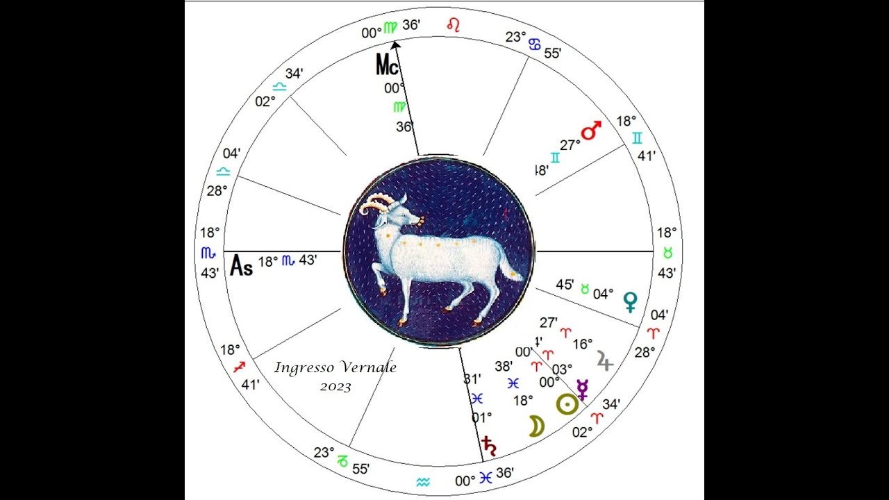 Oroscopo Settimanale 10/11/2025: Scopri Cosa Riservano le Stelle per Ogni Segno Zodiacale!