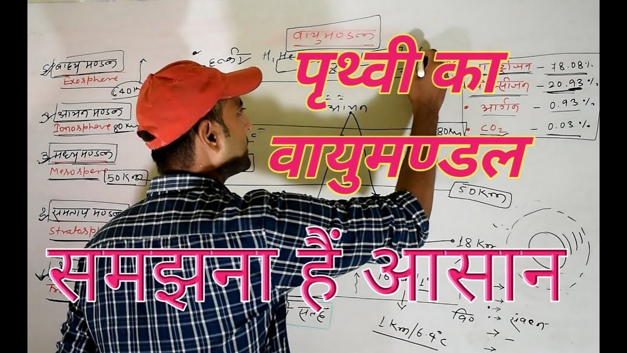 पृथ्वी का वायुमण्डल और उसकी परतें.. पढ़ो ऐसे कि किसी को पढ़ा सको..