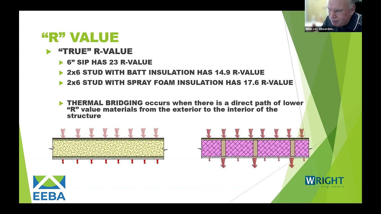 Understanding Structural Insulated Panel (SIP) Construction