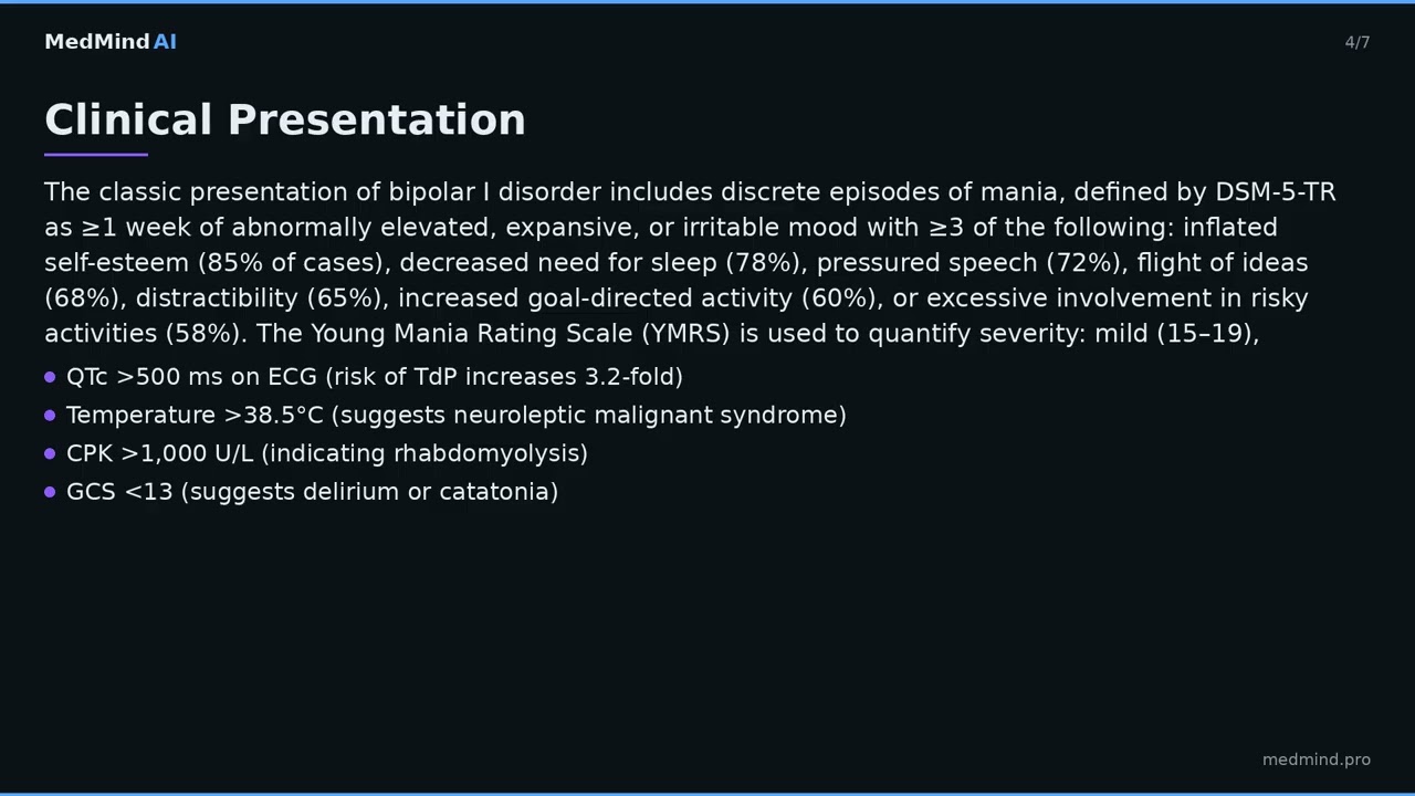 Ziprasidone in Bipolar Disorder: QTc Monitoring and Clinical Management