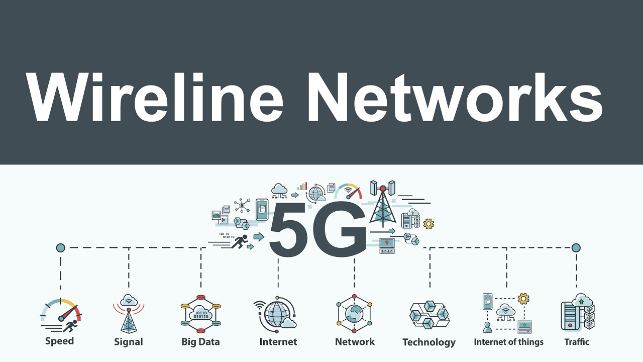 Wireline Communication |Wireline| telecom| Communication|