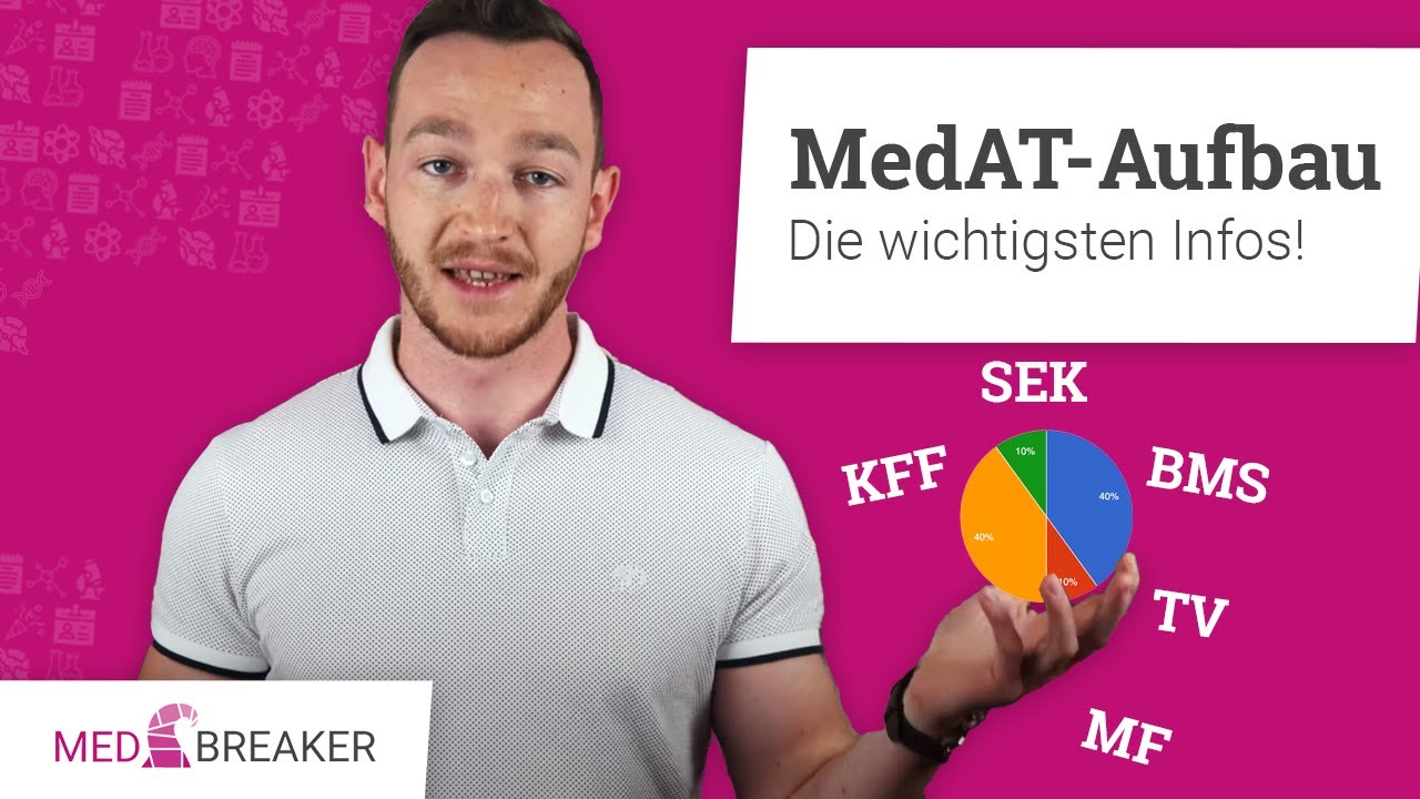 MedAT | Ablauf und Aufbau kompakt zusammengefasst (Medizin-Aufnahmetest in 🇦🇹)