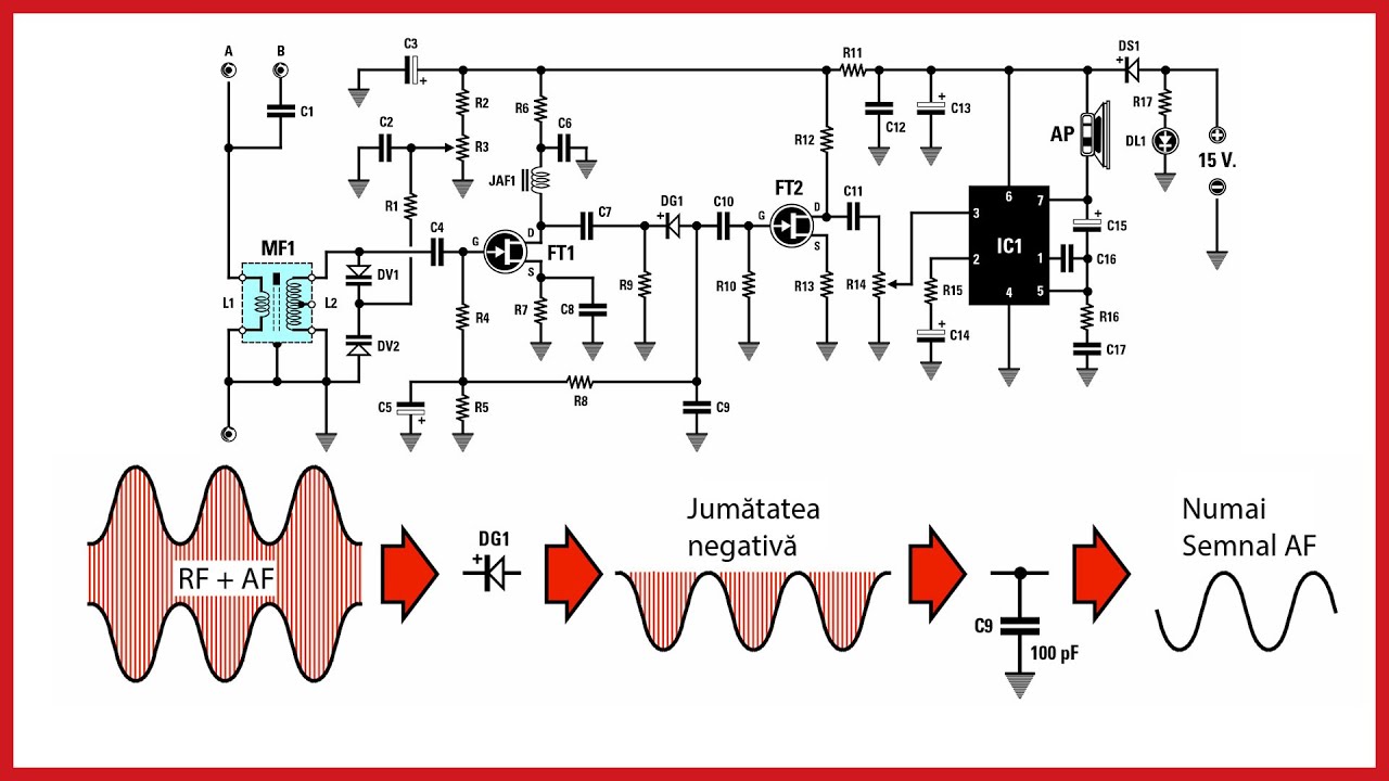 Amplificator radiofrecventa. Finalizare schema receptor radio.