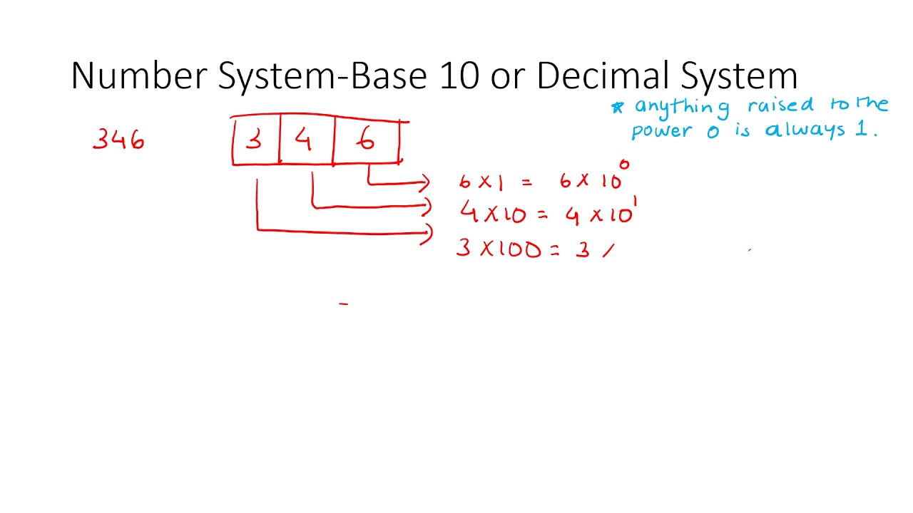 What is decimal system or base 10 system.