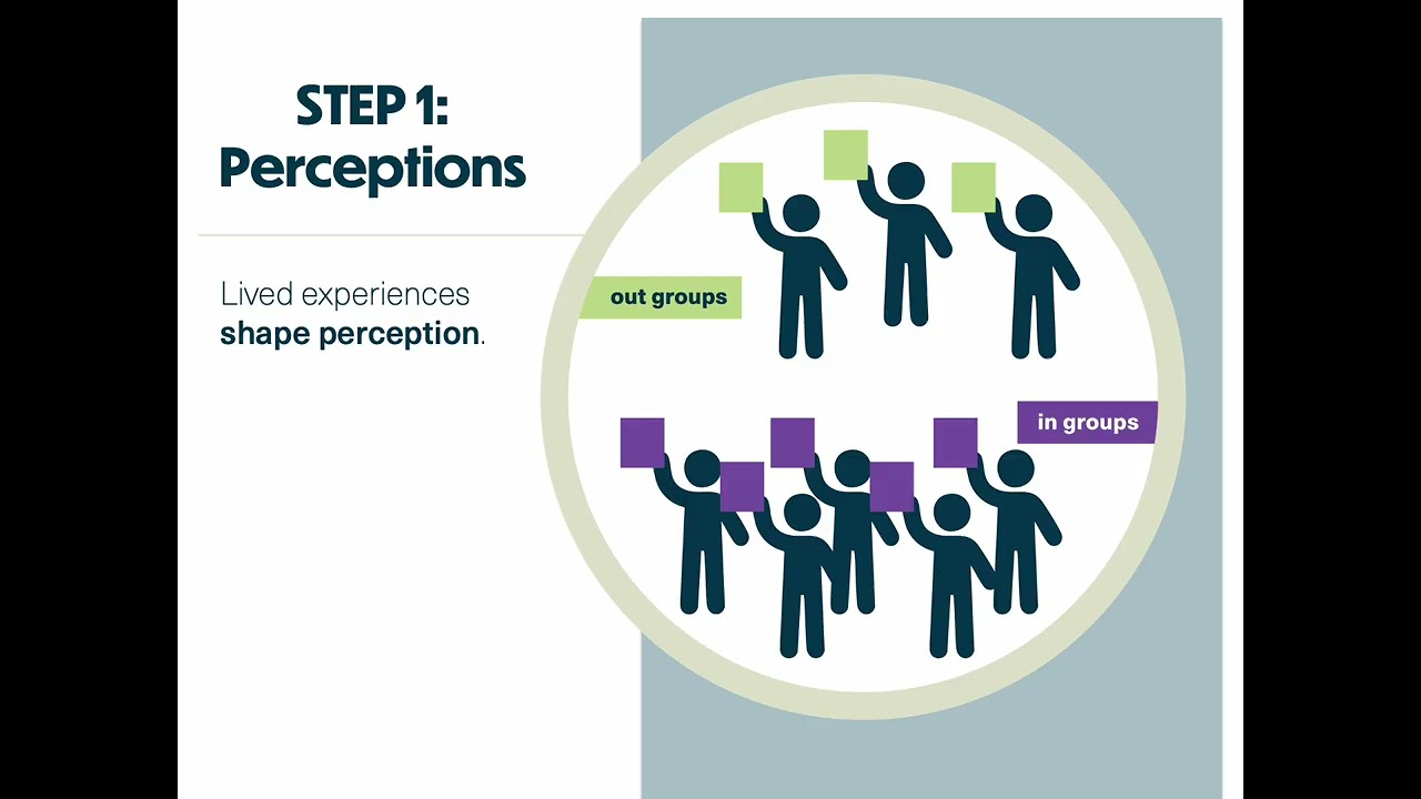 The Empathy Points Method: Integrating Identity and Bias Recognition Into Design Education