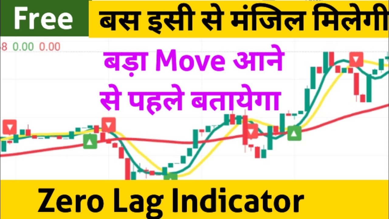 Tradingview Best Free AI Indicator ll Option Trading ll Loss Recovery 