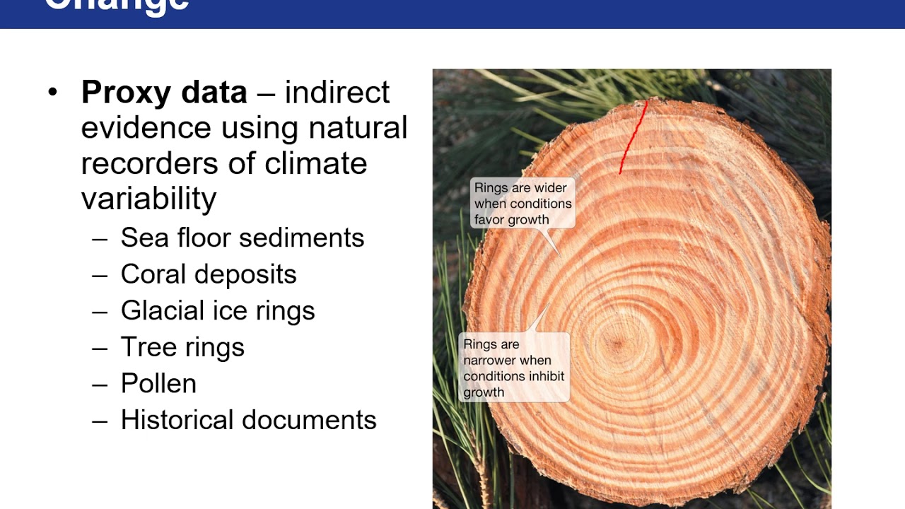 Climate Change (OCE-1001)