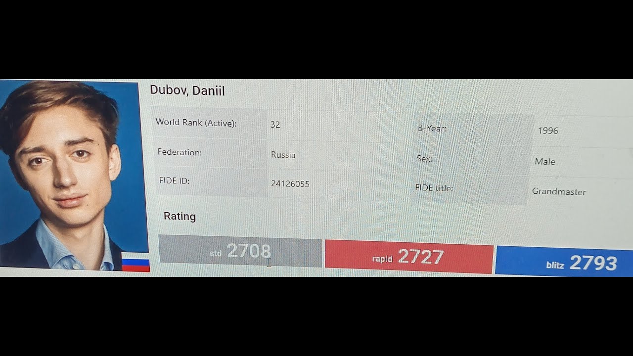 Dear YouTube..... i played against WORLD CHESS CHAMPION...DUBOV DANIL?!