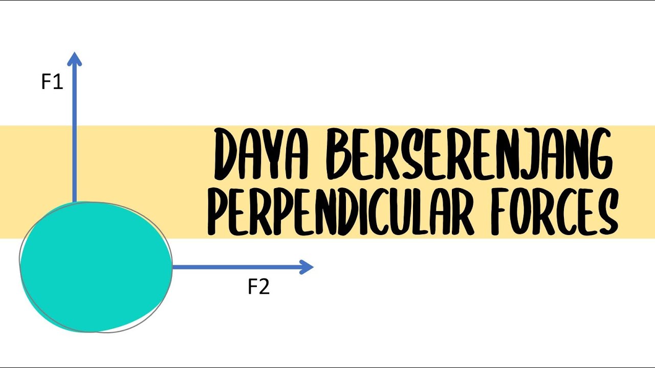 Daya berserenjang - 1.1: Daya paduan | Daya dan Gerakan II (Fizik KSSM Tingkatan 5)