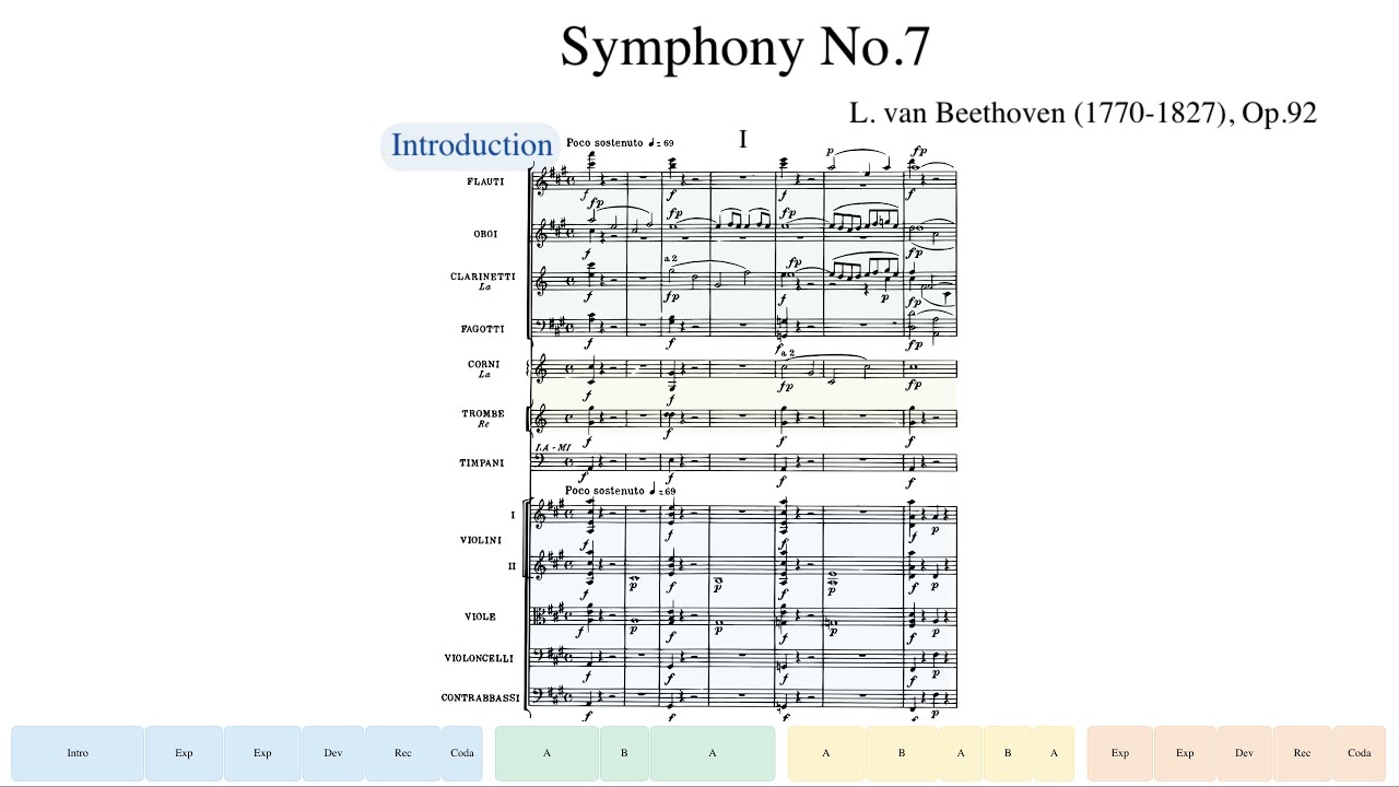 Beethoven, Symphony No.7, Op.92 (Carlos Kleiber + Wiener Philharmoniker)
