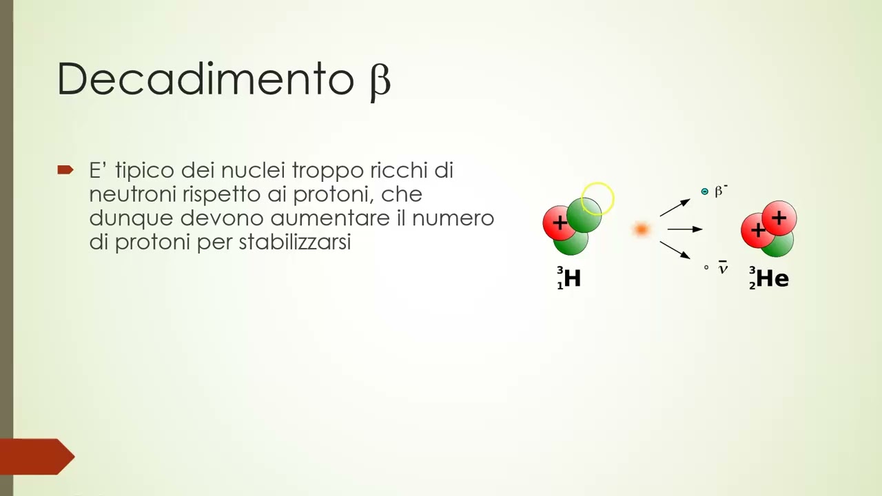 2.7 Tipi di decadimento radioattivo