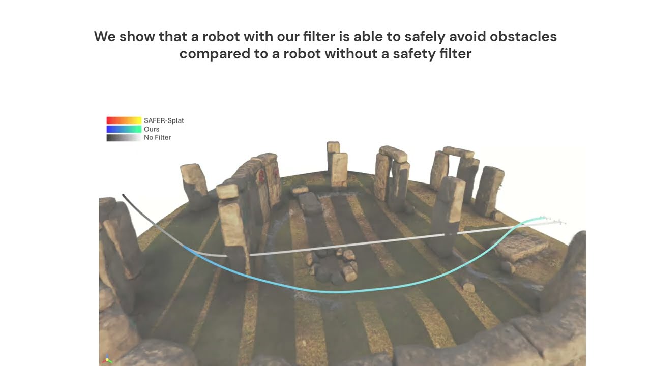 Perception-Integrated Safety Critical Control: Analytic Barrier Functions on 3D Gaussian Splatting