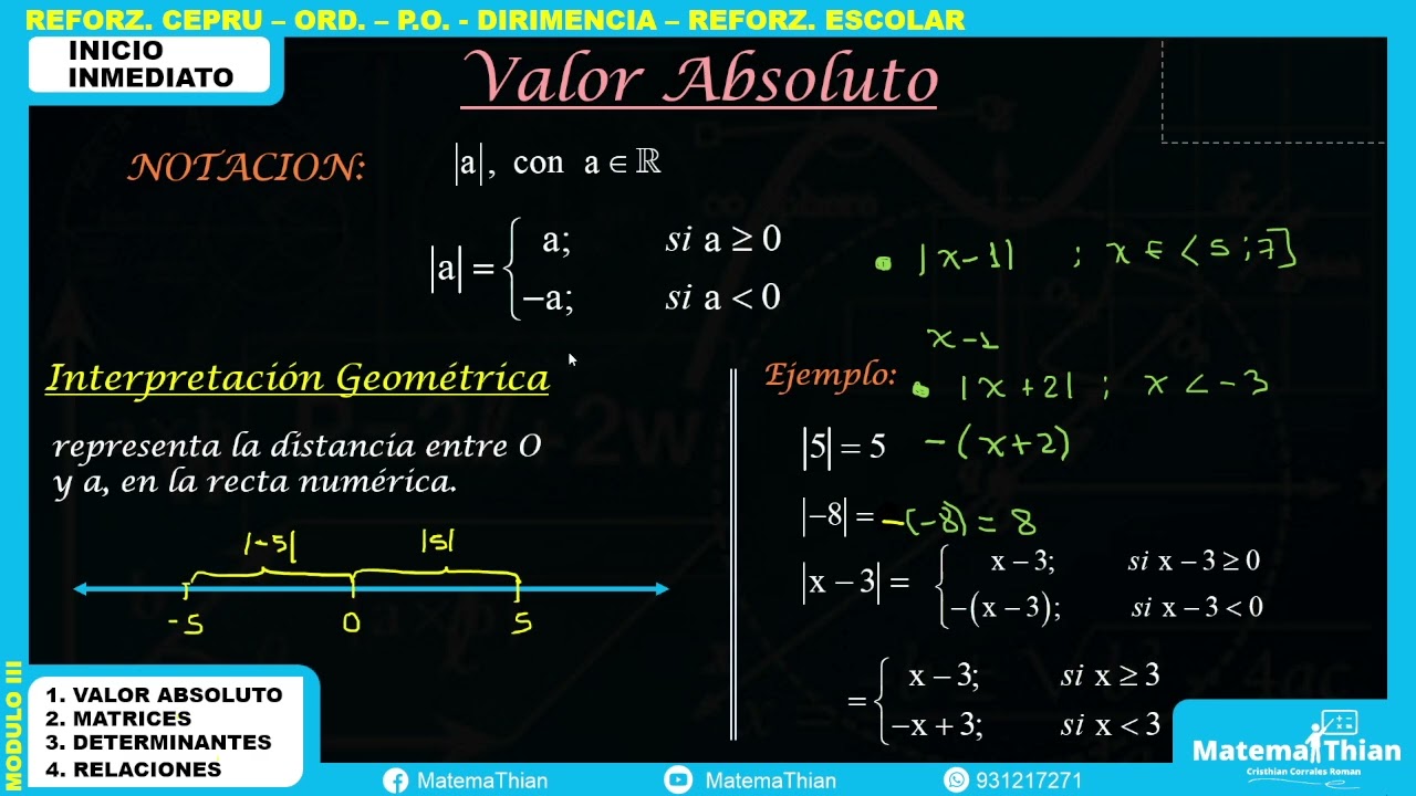 VALOR ABSOLUTO PARTE 1 - ÁLGEBRA. UNSAAC-CEPRU