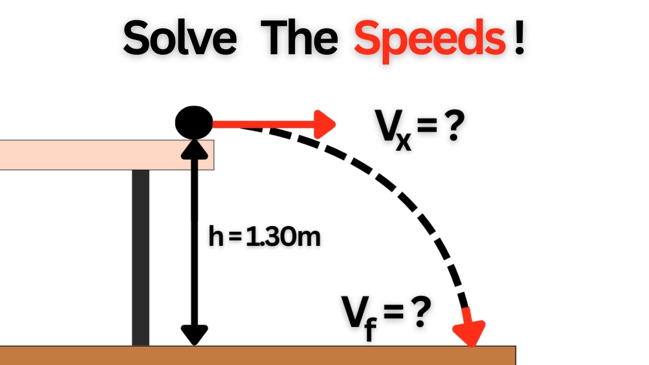 Projectile Motion Explained | Ball Rolling Off aTable Physics Problem!