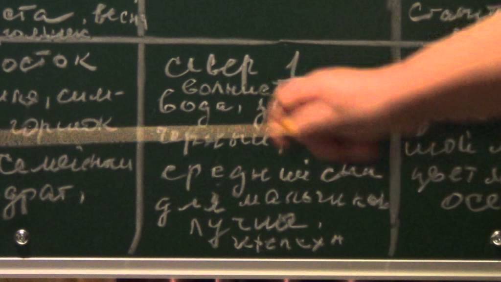 Просто О Фен-Шуй. Применение Квадрата Ло-Шу На Практике. Как Создать Удачу Членам Семьи