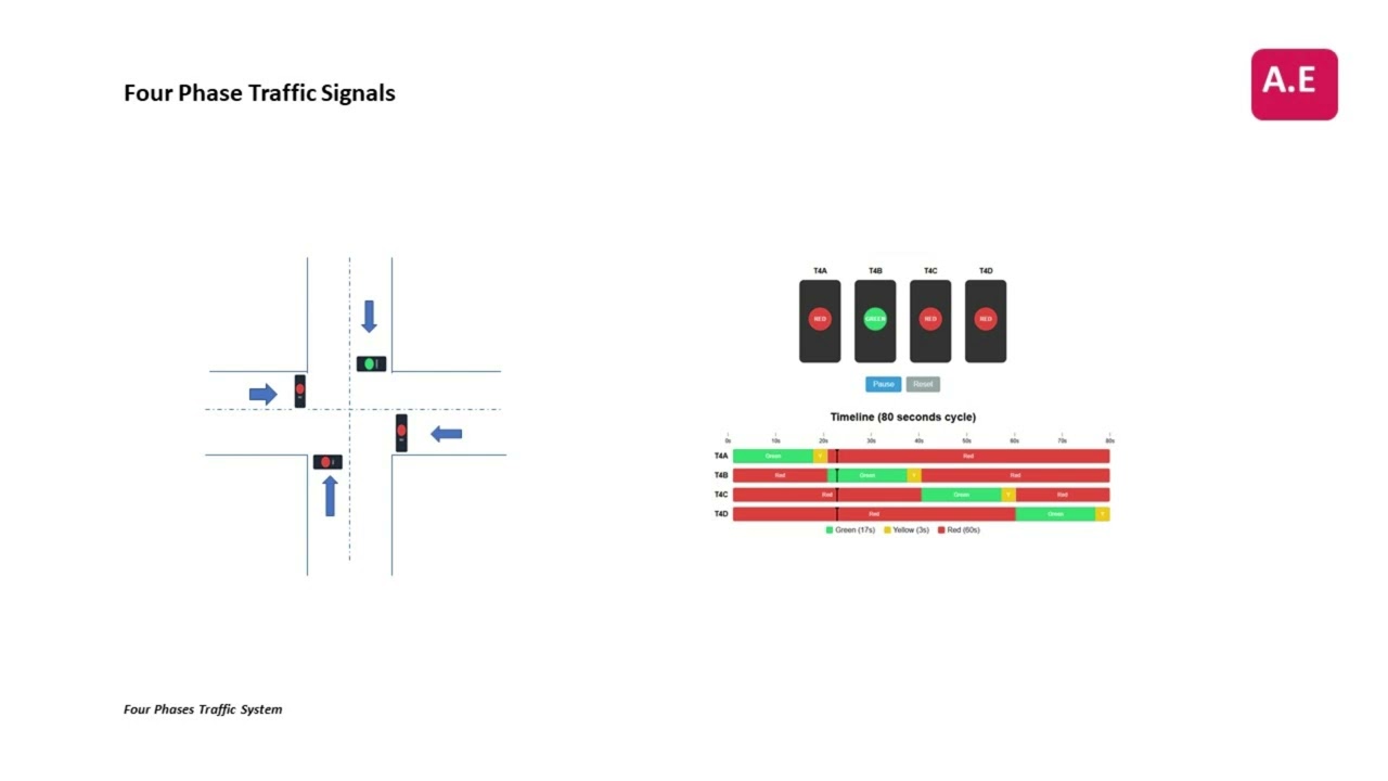 4 Phases Traffic Light System