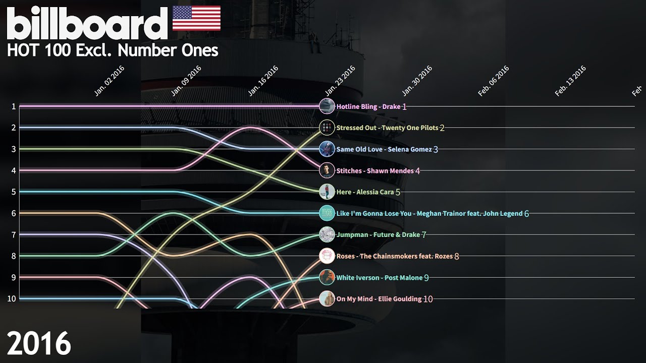 US Billboard Hot 100 Excl. #1's - 2016