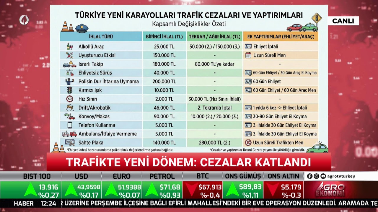 #CANLI AGRO EKONOMİ