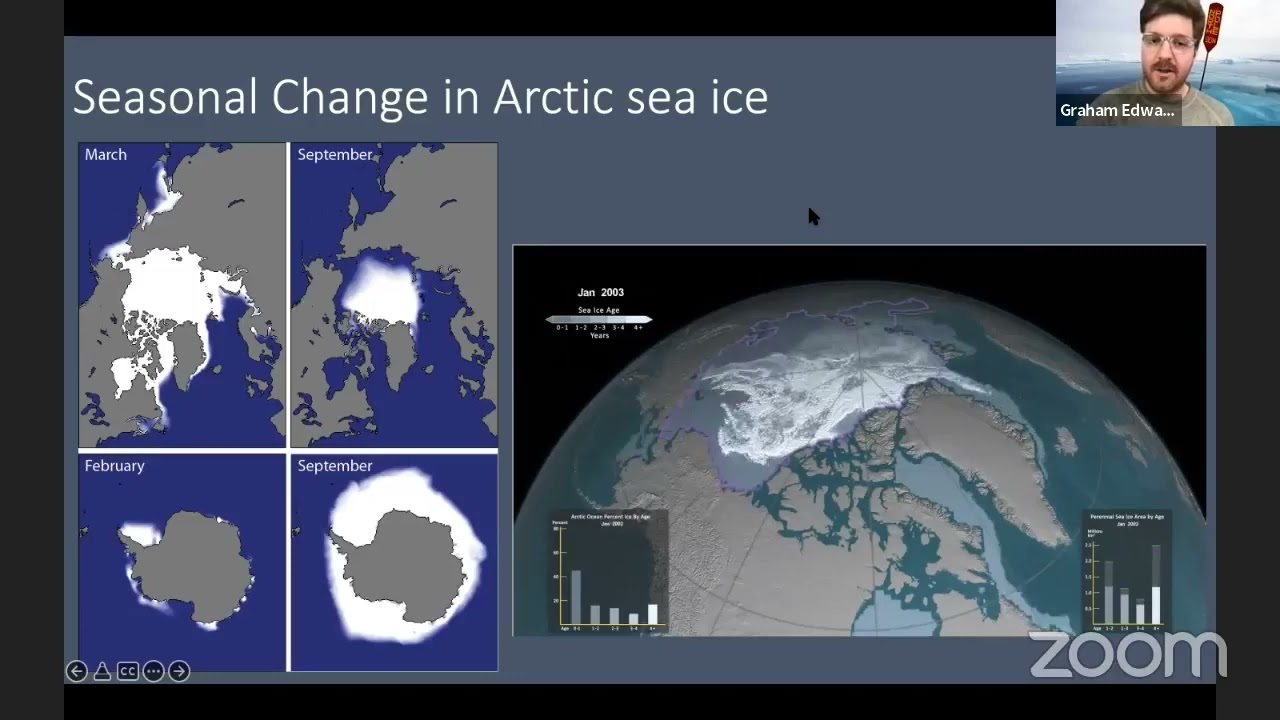 Rockin' Pop-Up: Seasonal Changes of Sea Ice