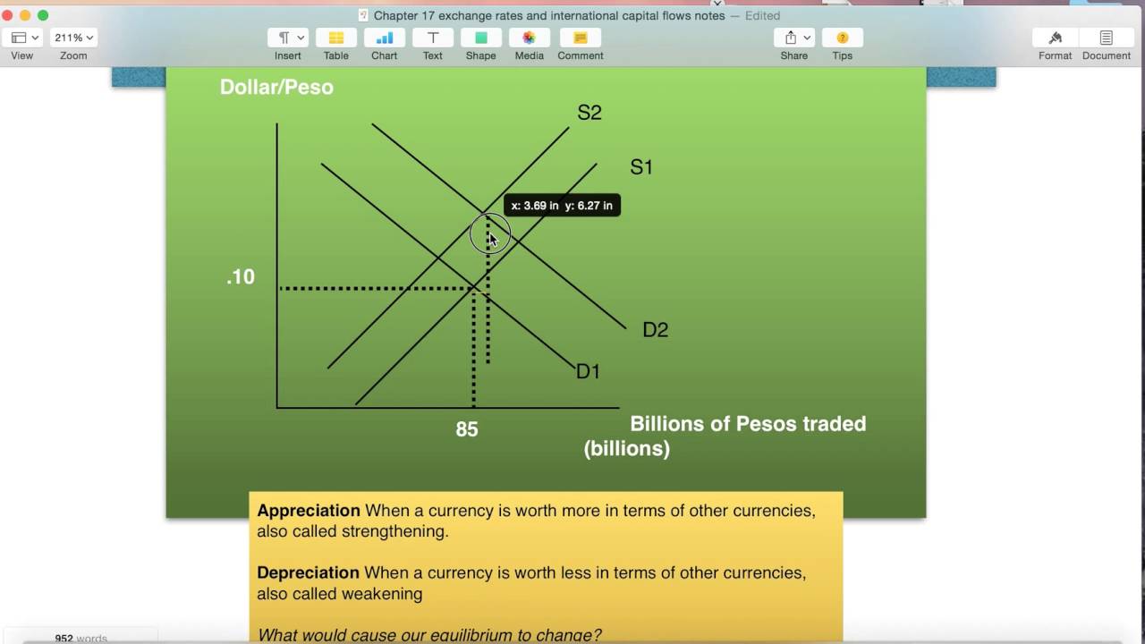 Exchange rates and International Capital Flows macro video