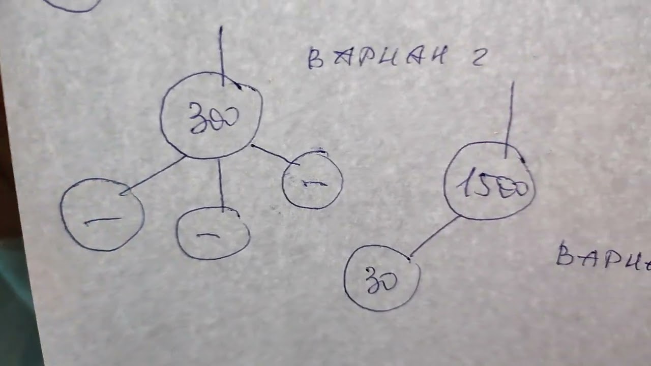Изучаем МАРКЕТИНГ : 2. КОНСУЛЬТАНТ компании 
