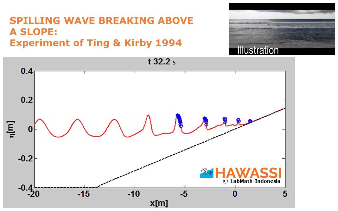 Simulation of wave breaking using HAWASSI software