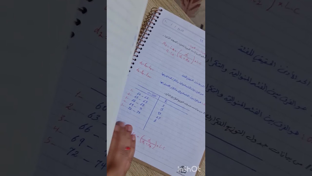 الإحصاء: مقياس ( المنوال )