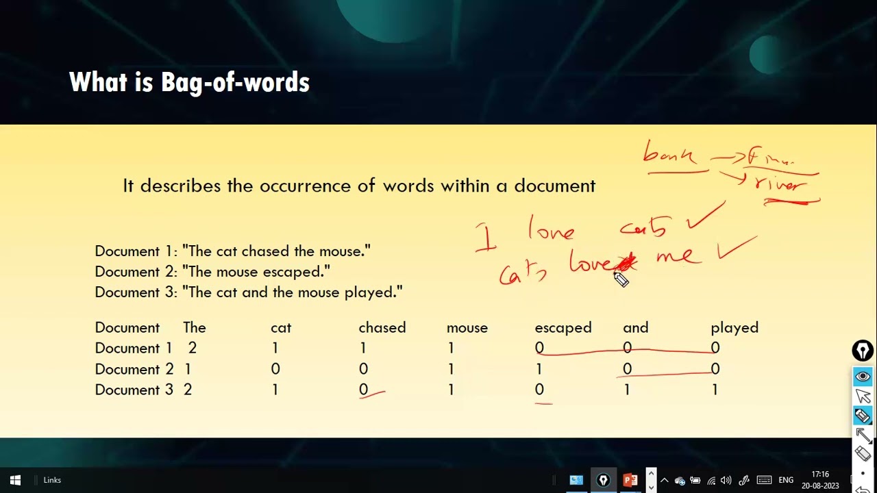 Feature Extraction in NLP