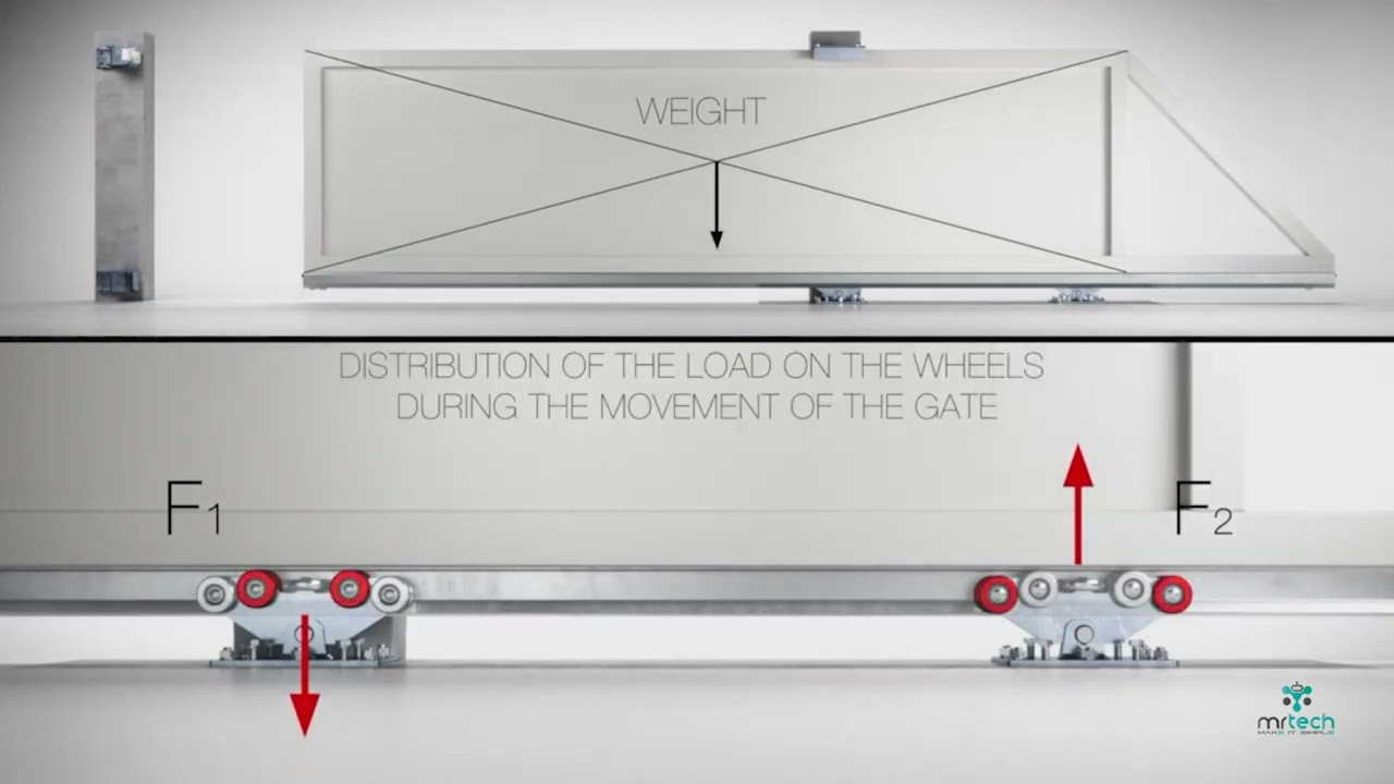 Trackless Sliding Gate with Cantilever Sliding Gate Hardware and Accessories