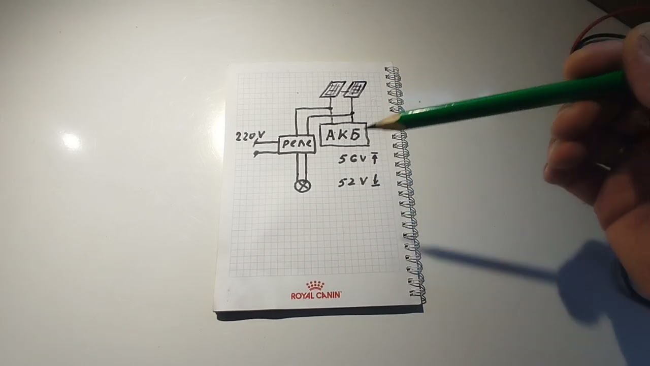 Излишки енергии солнца на отопление. От идеи до модели