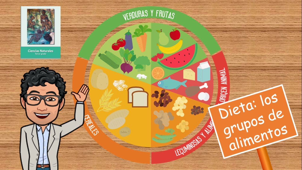 Ciencias Naturales (7 La dieta: Los grupos de alimentos para el grupo de 3° de Primaria