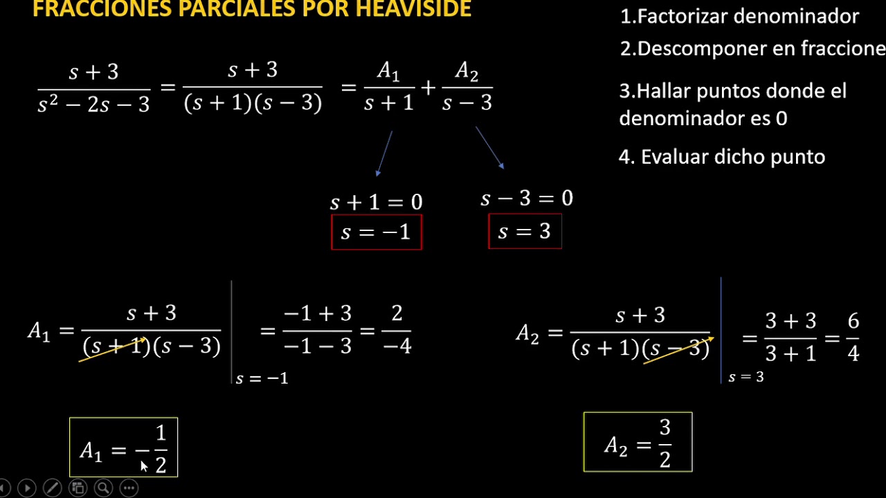 FRACCIONES PARCIALES POR EL METODO DE HEAVISIDE