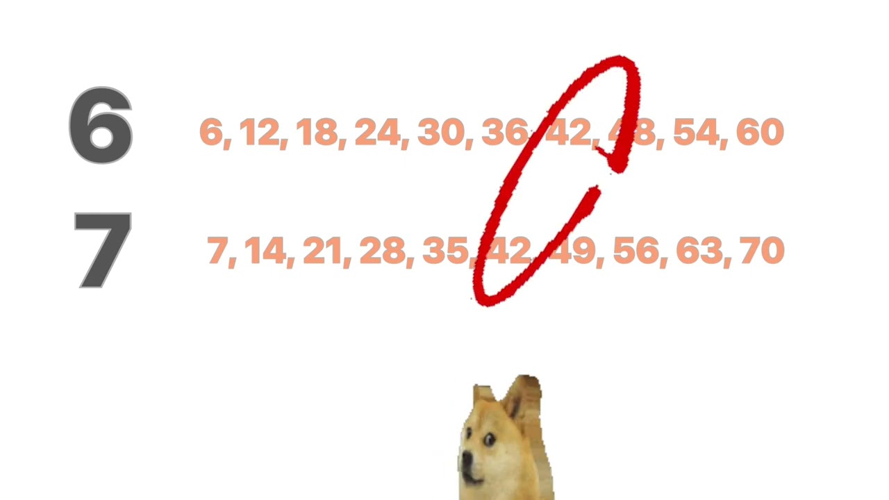 Least Common Multiple (LCM) Explained in less than a minute!