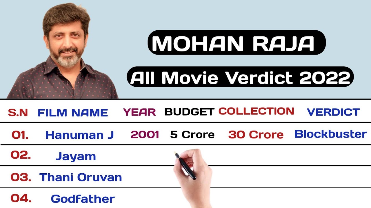 Mohan Raja All Movies Box Office Verdict 2022 | Godfather Review